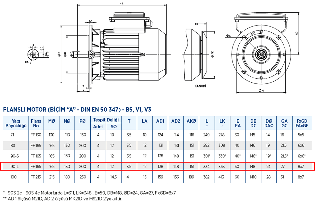 Gamak 2.2 kw 3000 D/D (MS21D 90 L 2e) 220 volt Monofaze Elektrik Motoru B5 Ayaksız Flanşlı Yapı Biçimi Boyut Tablosu